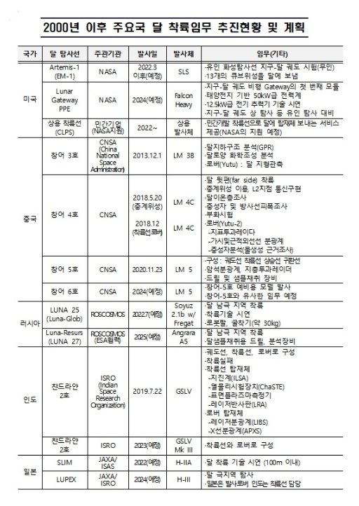 (출처: 과학기술정보통신부)