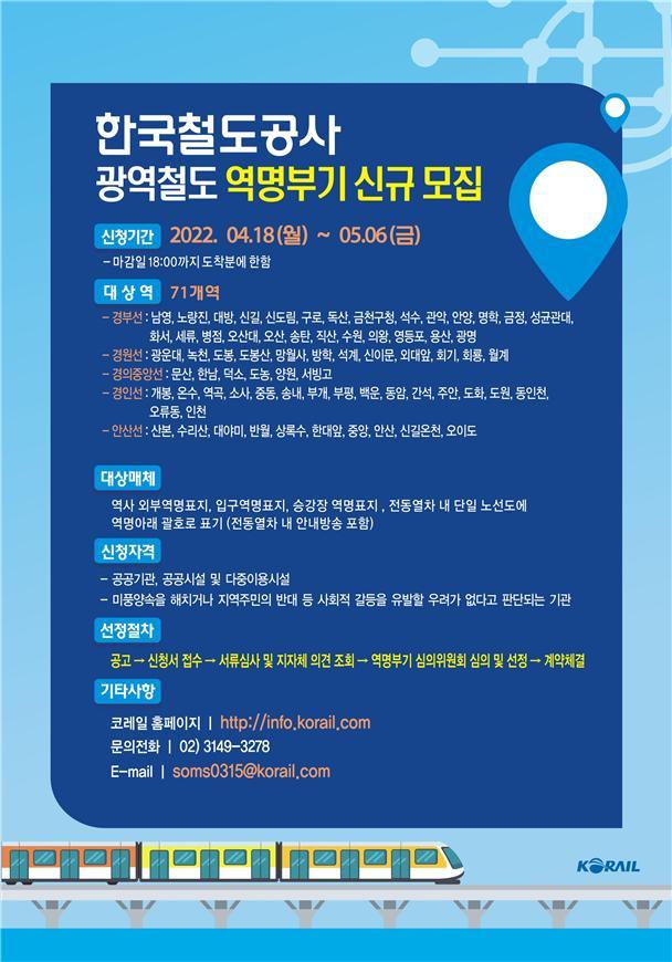 [대전=뉴시스] 코레일의 광역철도 역명부기 신규모집 안내물. *재판매 및 DB 금지