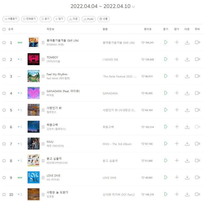 [서울=뉴시스] 멜론 주간차트 2022.04.12 (사진=포츈 제공) photo@newsis.com*재판매 및 DB 금지 *재판매 및 DB 금지
