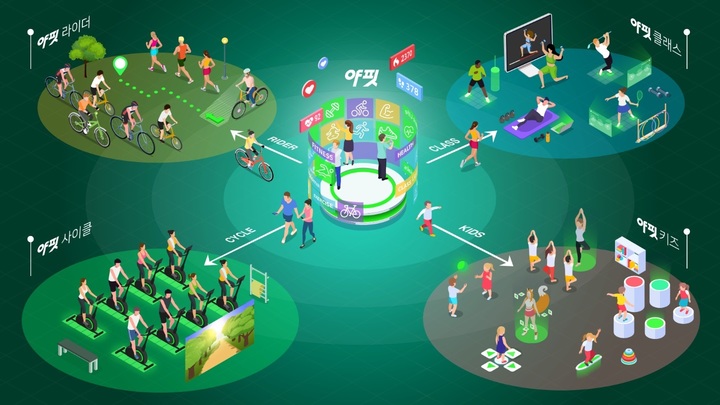 야나두, 국내 170만 회원 자전거 앱 '오픈라이더' 인수