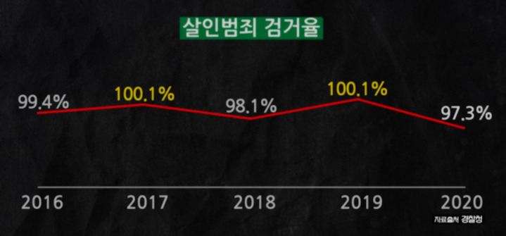 [서울=뉴시스] ‘알쓸범잡2’ 경찰청 자료 캡처 . 2022.04.13. (사진 = tvN, 경찰청 제공 ) photo@newsis.com*재판매 및 DB 금지 *재판매 및 DB 금지