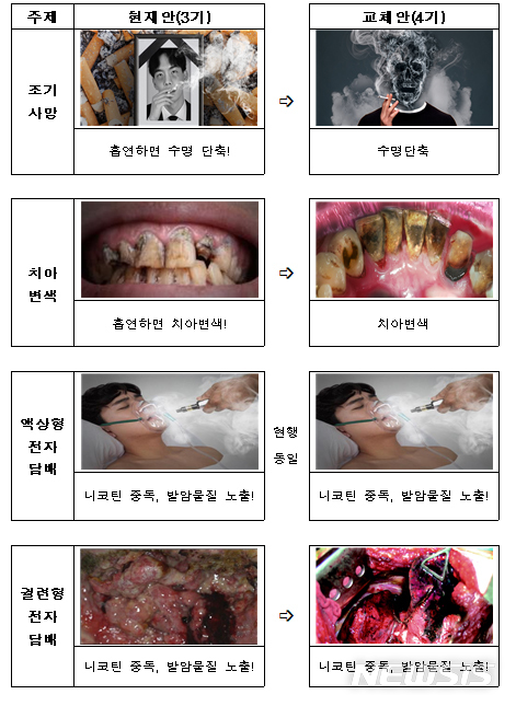 [서울=뉴시스] 보건복지부가 담뱃갑에 새롭게 표기할 제4기 경고그림 및 문구 12개를 확정했다고 13일 밝혔다. (사진=보건복지부 제공) 2022.04.13. photo@newsis.com