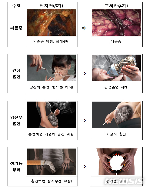 [서울=뉴시스] 보건복지부가 담뱃갑에 새롭게 표기할 제4기 경고그림 및 문구 12개를 확정했다고 13일 밝혔다. (사진=보건복지부 제공) 2022.04.13. photo@newsis.com