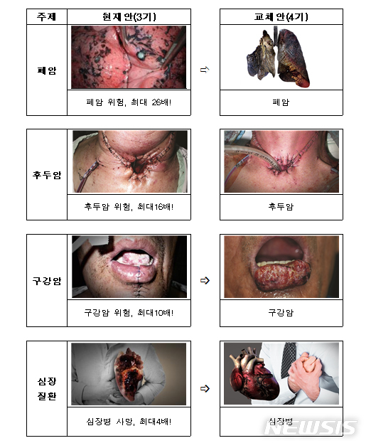 [서울=뉴시스] 보건복지부가 담뱃갑에 새롭게 표기할 제4기 경고그림 및 문구 12개를 확정했다고 13일 밝혔다. (사진=보건복지부 제공) 2022.04.13. photo@newsis.com