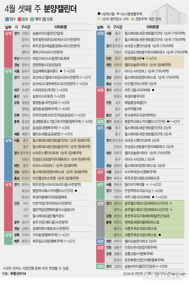 [분양캘린더]4월 셋째 주 6012가구 분양…견본주택 4곳 개관 - 뉴시스