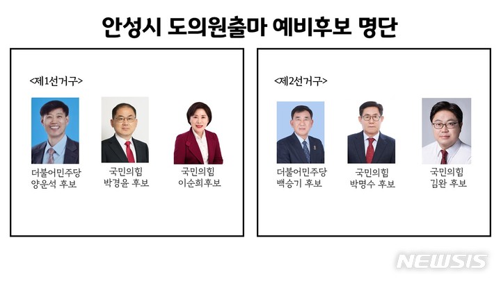 [안성=뉴시스] 안성시 도의원 출마 예비후보 