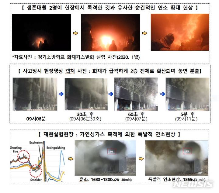 [세종=뉴시스] 경기 평택 물류창고 신축공사장 화재 당시 현장영상 및 실험사진. (자료= 소방청 제공) 2022.04.17. 