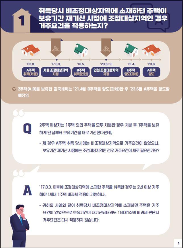 [서울=뉴시스]국세청 '양도소득세 월간 질의 TOP 10' 갈무리. 2022.04.18. (사진=국세청 제공) *재판매 및 DB 금지