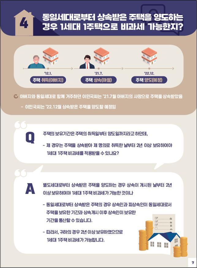 동일세대 상속주택 양도…1세대 1주택 비과세 될까?