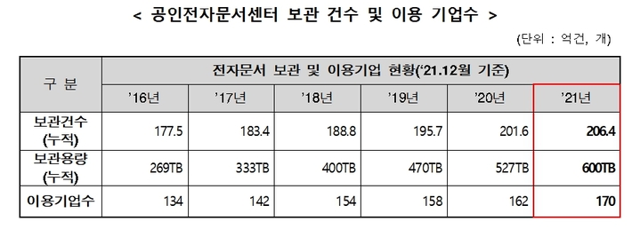 (출처: 과학기술정보통신부)