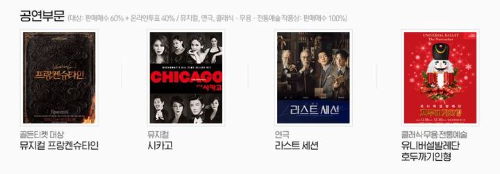 [서울=뉴시스]인터파크 '16회 골든티켓어워즈' 작품상 수상작. (사진=인터파크 제공) 2022.04.19. photo@newsis.com *재판매 및 DB 금지