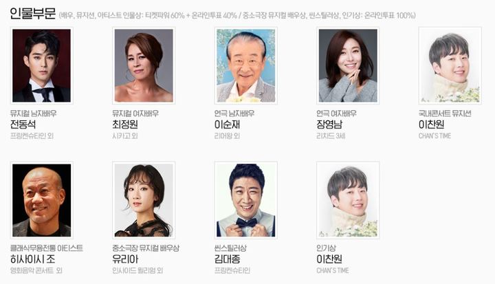 [서울=뉴시스]인터파크 '16회 골든티켓어워즈' 인물부문 수상자. (사진=인터파크 제공) 2022.04.19. photo@newsis.com&nbsp; *재판매 및 DB 금지