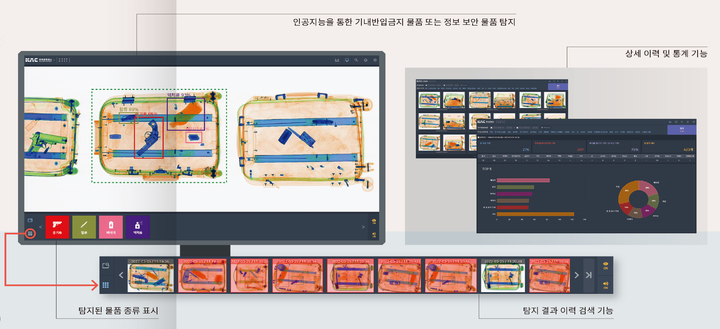 [서울=뉴시스] 홍찬선 기자 = 사진은 공사와 ㈜딥노이드가 공동개발한 인공지능(AI) X-ray 자동판독시스템의 판독 이미지의 모습. 2022.04.19.(사진=한국공항공사 제공) photo@newsis.com *재판매 및 DB 금지