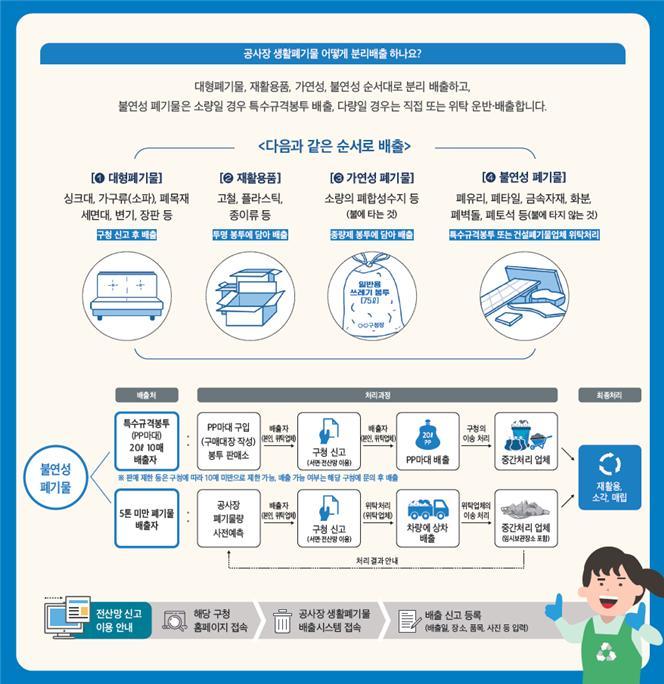 [서울=뉴시스] 서울시가 5톤 미만의 공사장 생활폐기물 배출자 신고제 도입 등 촘촘한 관리체계를 구축해 폐기물의 재활용률을 높여 매립, 소각량 감축에 나선다고 20일 밝혔다. (사진=서울시 제공) 2022.04.20. photo@newsis.com *재판매 및 DB 금지