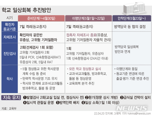 5월부터 모든 학교 등교한다…'원격수업' 2년 만에 중단