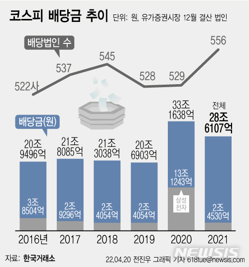 [서울=뉴시스] 