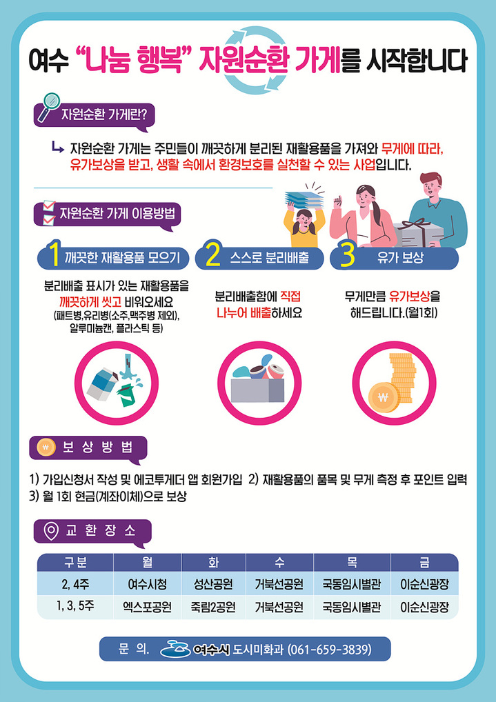 '자원재활용하고, 현금보상받고'…여수시 '자원순환가게' 운영