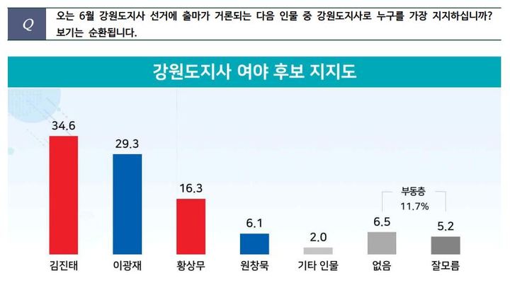 (사진=리얼미터 보고서 캡처) *재판매 및 DB 금지