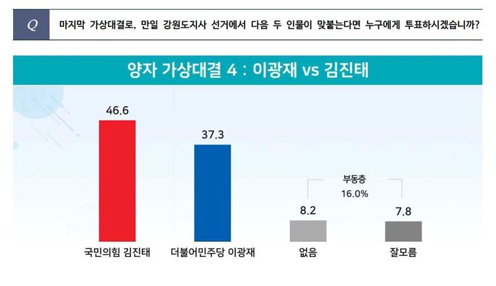 (사진=리얼미터 보고서 캡처) *재판매 및 DB 금지