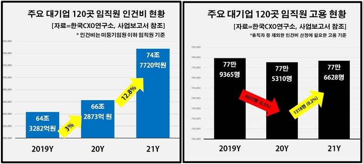 [서울=뉴시스] *재판매 및 DB 금지