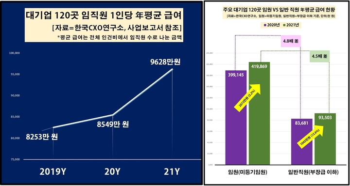 [서울=뉴시스] *재판매 및 DB 금지
