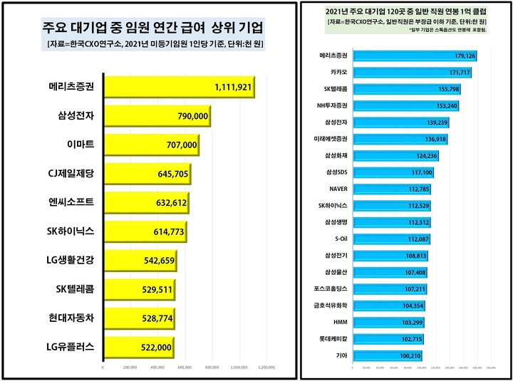 [서울=뉴시스] *재판매 및 DB 금지