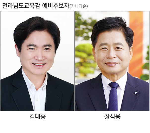 [무안=뉴시스] 김대중·장석웅 전남교육감 후보. *재판매 및 DB 금지