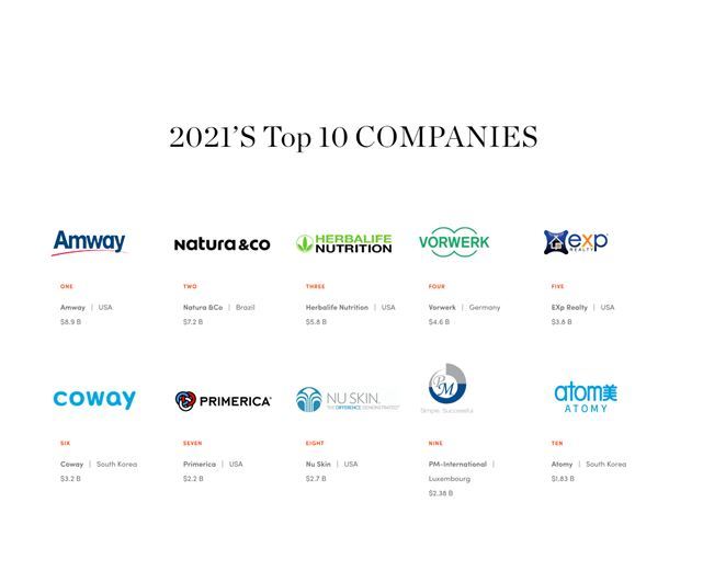 '다이렉트 셀링 뉴스' *재판매 및 DB 금지