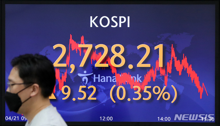 [서울=뉴시스] 백동현 기자 = 코스피가 전 거래일(2718.69)보다 9.52포인트(0.35%) 상승한 2728.21에 거래를 마친 21일 오후 서울 중구 하나은행 본점 딜링룸에서 딜러들이 업무를 보고 있다. 이날 코스닥지수는 전 거래일(928.93)보다 0.75포인트(0.08%) 오른 929.68에, 원·달러 환율은 전 거래일(1236.1원)보다 2.9원 오른 1239.0원에 마감했다. 2022.04.21. livertrent@newsis.com