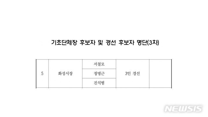 [화성=뉴시스] 더불어민주당 화성시장 후보 경선 대상자 