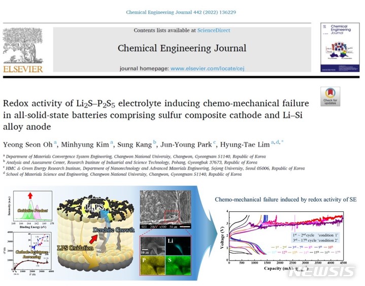 [창원=뉴시스] 국제화학분야 학술지인 '화학공학저널' 온라인판에 게재된 창원대학교 소재혁신선도 플랫폼 교육연구단 오영선(제1저자), 김민형(제2저자) 학생의 연구 논문.(사진=창원대학교 제공) 2022.04.24. photo@newsis.com