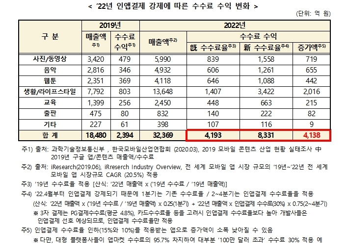 (출처: 김영식 의원실)