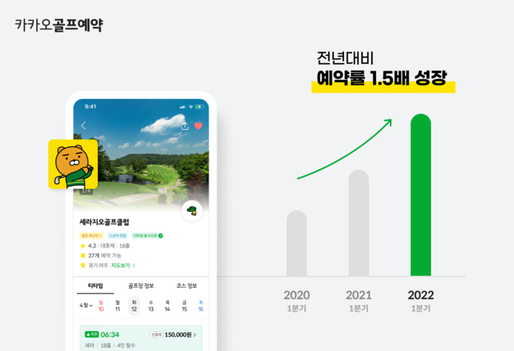 [서울=뉴시스] 카카오골프예약에서 집계한 봄 성수기 골프 라운드 예약율. (사진=카카오VX 제공) 2022.04.25. photo@newsis.com *재판매 및 DB 금지