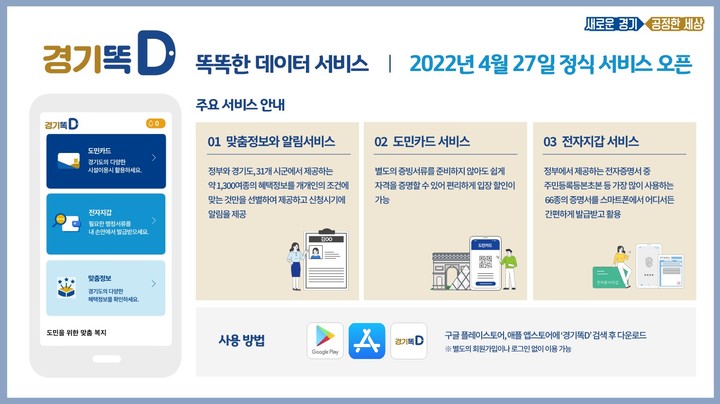 경기똑D(사진=경기도 제공) *재판매 및 DB 금지