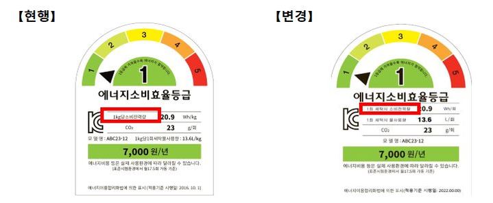 [서울=뉴시스] 전기세탁기의 라벨 표시 현행 및 변경 안. 2022.04.26. (사진=산업통상자원부 제공) *재판매 및 DB 금지