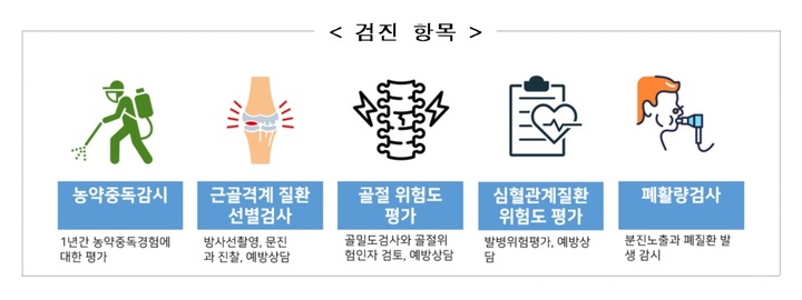 [세종=뉴시스]  여성 농업인 특수건강검진 항목. (자료=농림축산식품부 제공) *재판매 및 DB 금지