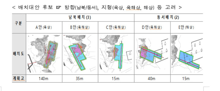 [서울=뉴시스] 가덕도 신공항의 배치대안 후보. (사진=국토교통부 제공) 2022.04.26. photo@newsis.com *재판매 및 DB 금지