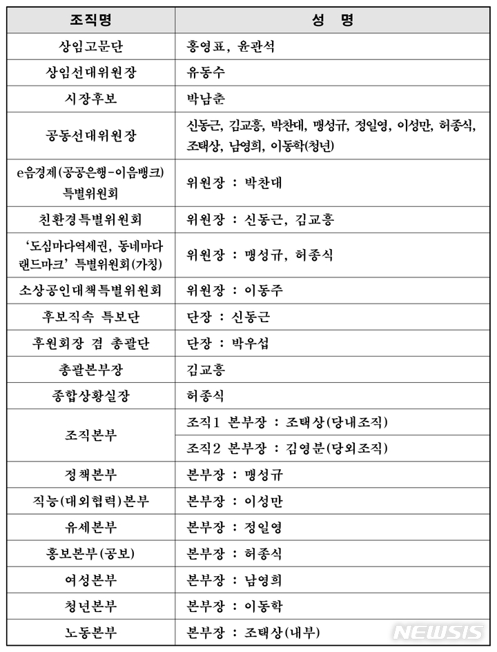 민주당 인천시당, 선대위 1차 인선…현역 의원 전면배치