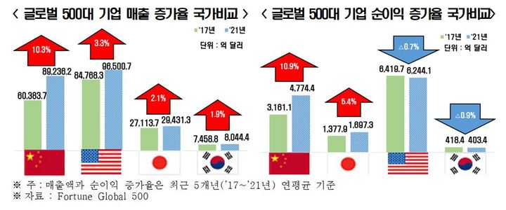(사진제공=전국경제인연합회) *재판매 및 DB 금지