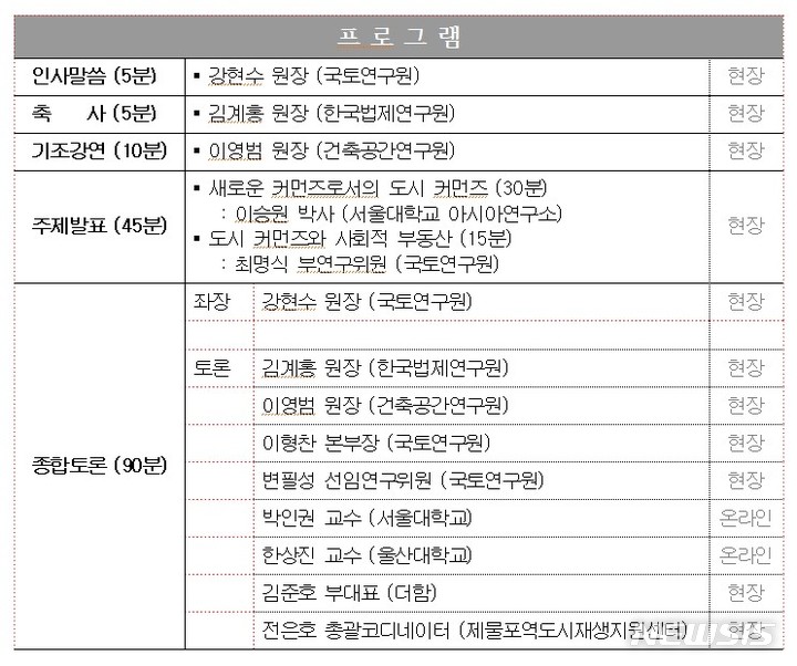 [서울=뉴시스] 제1회 도시 커먼즈와 사회적 부동산 포럼 프로그램. 