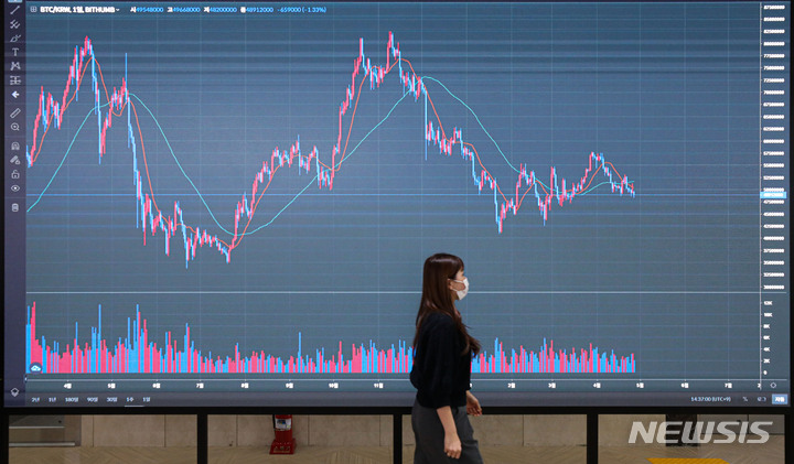 [서울=뉴시스] 권창회 기자 = 27일 오후 서울 서초구 빗썸 고객센터 전광판에 비트코인 시세가 표시되고 있다. 2022.04.27. kch0523@newsis.com