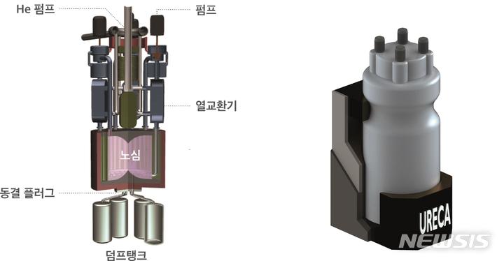 [서울=뉴시스] 용융염원자로(MSR). (제공 = 한국원자력연구원)