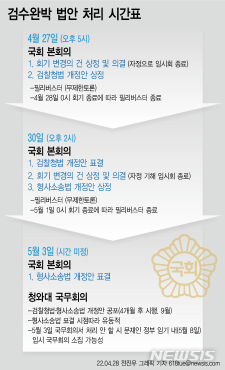 [서울=뉴시스] 검찰 수사권 분리(검수완박) 관련 법안 처리 시간표.