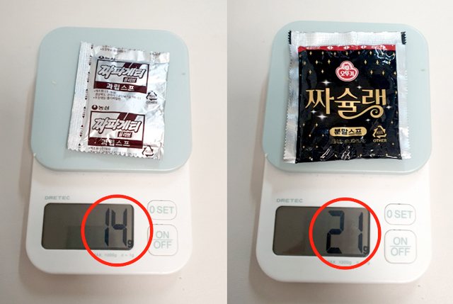 [서울=뉴시스] 김혜경 기자= 짜파게티와 짜슐랭의 분말스프 중량을 봉지째 달아보니,짜슐랭이 21g으로 짜파게티(14g)보다 7g 더 많았다. 2022.04.28