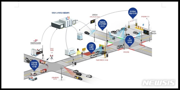 안양시 지능형 교통체계 업그레이드, KT 손잡고 '스마트'