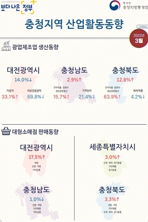 3월 충북 산업활동동향. *재판매 및 DB 금지