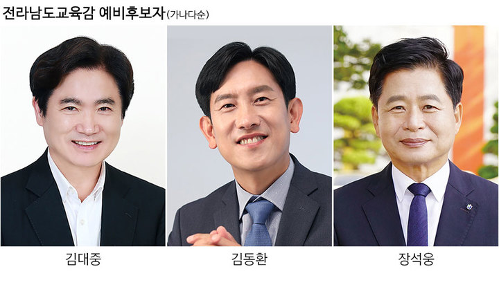 [무안=뉴시스] 전남교육감 선거 후보. *재판매 및 DB 금지