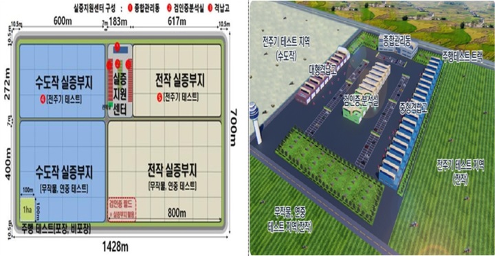 [전주=뉴시스] '지능형 농기계 실증단지 구축사업' 단지 구성(왼쪽)과 조감도 *재판매 및 DB 금지