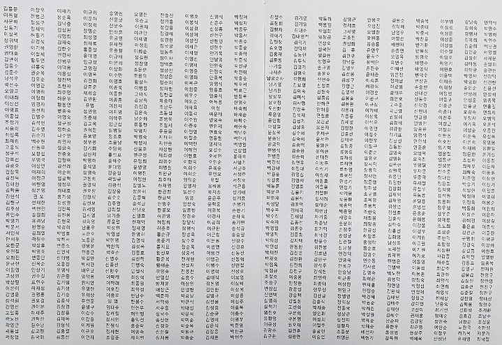 A후보 캠프가 지난달 밝힌 현직교원 10여명이 포함된 전직 교원 지지자 명부.2022.05.02.kipoi@newsis.com *재판매 및 DB 금지