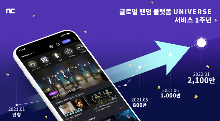 [달라진 K게임⑧]엔씨, '종합기술기업 되겠다"…글로벌 시장 개척